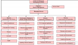 Organizational Structure | CRDS